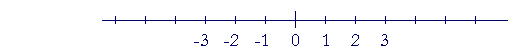 A co&ouml;rdinate axis.