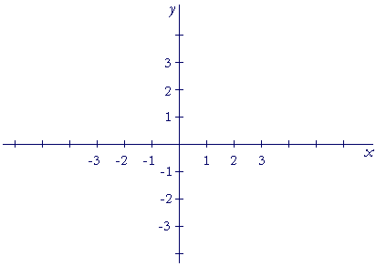 Rectangular co&ouml;rdinate axes
