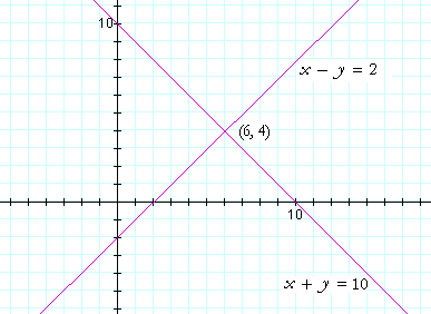 simultaneous equations