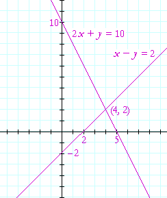 simultaneous equations