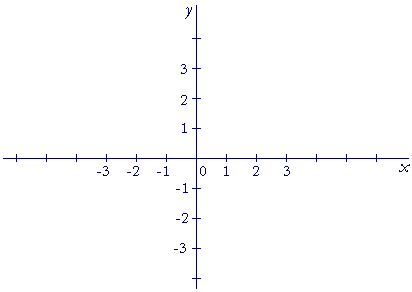 Rectangular coordinate axes