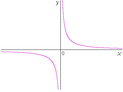 pre calculus workbook for dummies