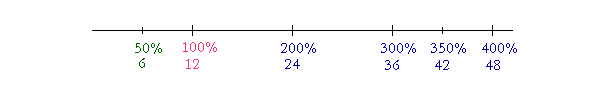 percents