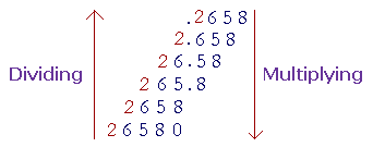 Place values