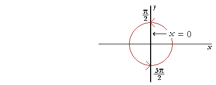 analytic trigonometry