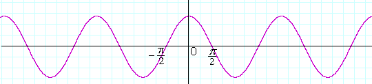 external image cosine.gif