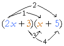 multiplying binomials