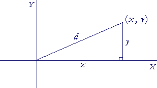 The Pythagorean theorem