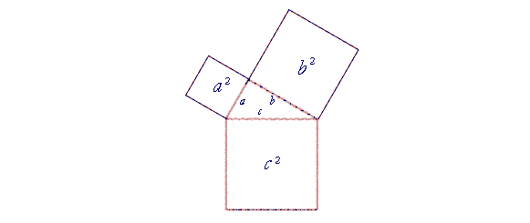 The Pythagorean theorem