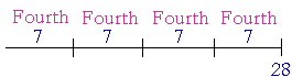 28 divided into fourths