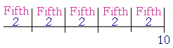 10 divided into fifths