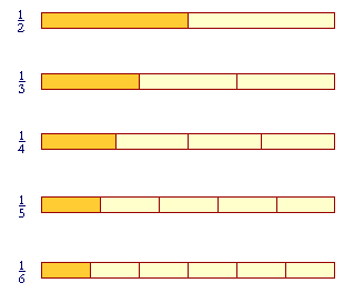 fractions