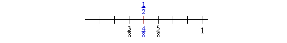 compare fractions