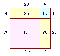 multiplication