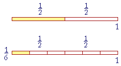 parts of fractions