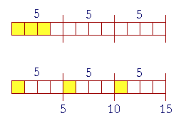 multiply fractions