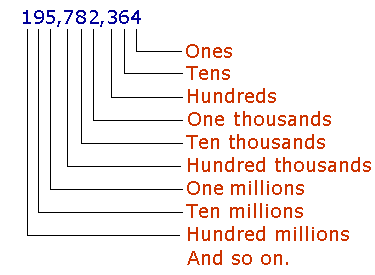 One in a hundred. Числа на английском. One in a thousand 2020. Hundreds and thousands. One in a hundred.
