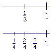 equivalent fractions