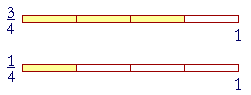 parts of fractions