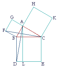 The Pythagorean Theorem