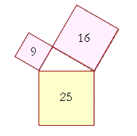 The Pythagorean Theorem