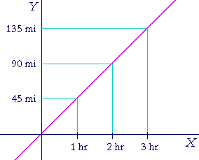 The derivative