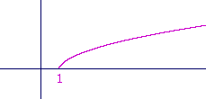 Translation of a graph