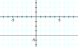 Equation of a line