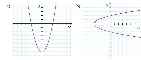 Graph of a function