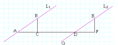 Same slope means Parallel