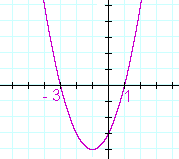 Quadratic equation