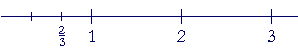 Two-thirds on the number line