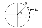 Line values of sine theta