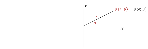 Polar coordinates