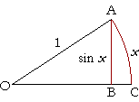 The ratio of sin x to x