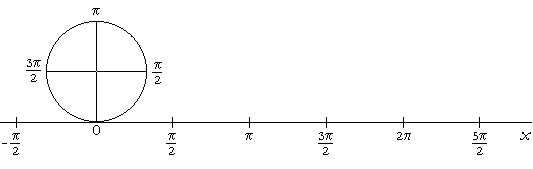The graph of y  cos x