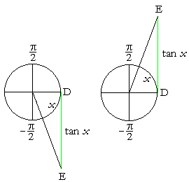 The period of y = tan x