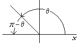 Second quadrant angle