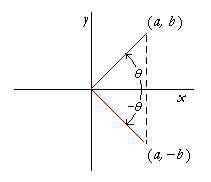 cos minus x, sin minus x