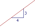 The slope of a line