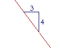The slope of a line