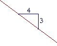 The slope of a line